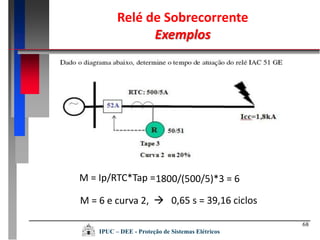 68
M = Ip/RTC*Tap =
M = 6 e curva 2, 
1800/(500/5)*3 = 6
0,65 s = 39,16 ciclos
Relé de Sobrecorrente
Exemplos
IPUC – DEE - Proteção de Sistemas Elétricos
 