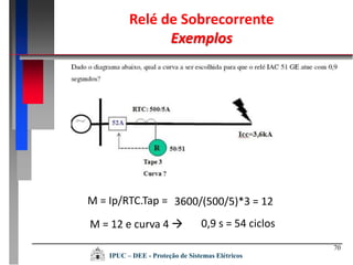 70
M = Ip/RTC.Tap =
M = 12 e curva 4  0,9 s = 54 ciclos
3600/(500/5)*3 = 12
Relé de Sobrecorrente
Exemplos
IPUC – DEE - Proteção de Sistemas Elétricos
 