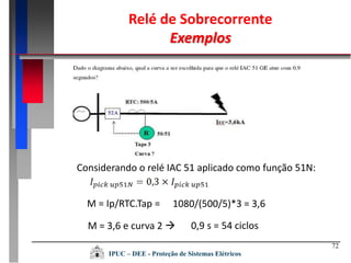 72
M = Ip/RTC.Tap =
M = 3,6 e curva 2  0,9 s = 54 ciclos
1080/(500/5)*3 = 3,6
Relé de Sobrecorrente
Exemplos
Considerando o relé IAC 51 aplicado como função 51N:
IPUC – DEE - Proteção de Sistemas Elétricos
 