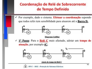 80
 Por exemplo, dado o sistema. Efetuar a coordenação supondo
que todos relés tem sensibilidade para atuarem até a Barra D.
 1° Passo: Para o Relé C mais afastado, adotar um tempo de
atuação, por exemplo tC.
Ajuste de tempo do Relé C
Diagrama Unifiliar
Coordenação de Relé de Sobrecorrente
de Tempo Definido
IPUC – DEE - Proteção de Sistemas Elétricos
 