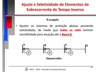 89
• Ajustar os sistemas de proteção abaixo, provendo
seletividade, de modo que todos os relés tenham
sensibilidade para atuação até a Barra D.
Diagrama Unifiliar
Ajuste e Seletividade de Elementos de
Sobrecorrente de Tempo Inverso
Exemplo
IPUC – DEE - Proteção de Sistemas Elétricos
 