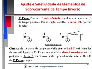 90
Curva ½ do relé C
 1° Passo: Para o relé mais afastado, escolhe-se a menor curva
de tempo possível. Por exemplo, escolher a curva 1/2. (curvas
do relé)
Observação: A curva de tempo escolhida para o Relé C, vai depender
do que está ligado na D. Esta curva escolhida deverá coordenar com a
proteção da Barra D, do mesmo modo e procedimento feito no Relé B
do 2° Passo a seguir.
IPUC – DEE - Proteção de Sistemas Elétricos
Ajuste e Seletividade de Elementos de
Sobrecorrente de Tempo Inverso
 