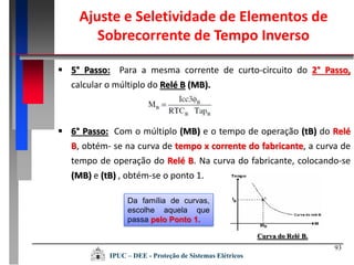 Curva do Relé B.
93
 5° Passo: Para a mesma corrente de curto-circuito do 2° Passo,
calcular o múltiplo do Relé B (MB).
 6° Passo: Com o múltiplo (MB) e o tempo de operação (tB) do Relé
B, obtém- se na curva de tempo x corrente do fabricante, a curva de
tempo de operação do Relé B. Na curva do fabricante, colocando-se
(MB) e (tB) , obtém-se o ponto 1.
Da família de curvas,
escolhe aquela que
passa pelo Ponto 1.
IPUC – DEE - Proteção de Sistemas Elétricos
Ajuste e Seletividade de Elementos de
Sobrecorrente de Tempo Inverso
 