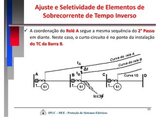95
 A coordenação do Relé A segue a mesma sequência do 2° Passo
em diante. Neste caso, o curto-circuito é no ponto da instalação
do TC da Barra B.
IPUC – DEE - Proteção de Sistemas Elétricos
Ajuste e Seletividade de Elementos de
Sobrecorrente de Tempo Inverso
 