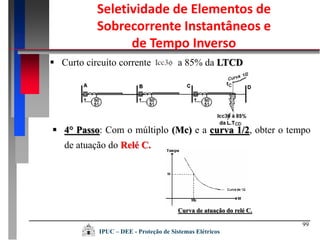 99
 Curto circuito corrente a 85% da LTCD
 4° Passo: Com o múltiplo (Mc) e a curva 1/2, obter o tempo
de atuação do Relé C.
Curva de atuação do relé C.
IPUC – DEE - Proteção de Sistemas Elétricos
Seletividade de Elementos de
Sobrecorrente Instantâneos e
de Tempo Inverso
 