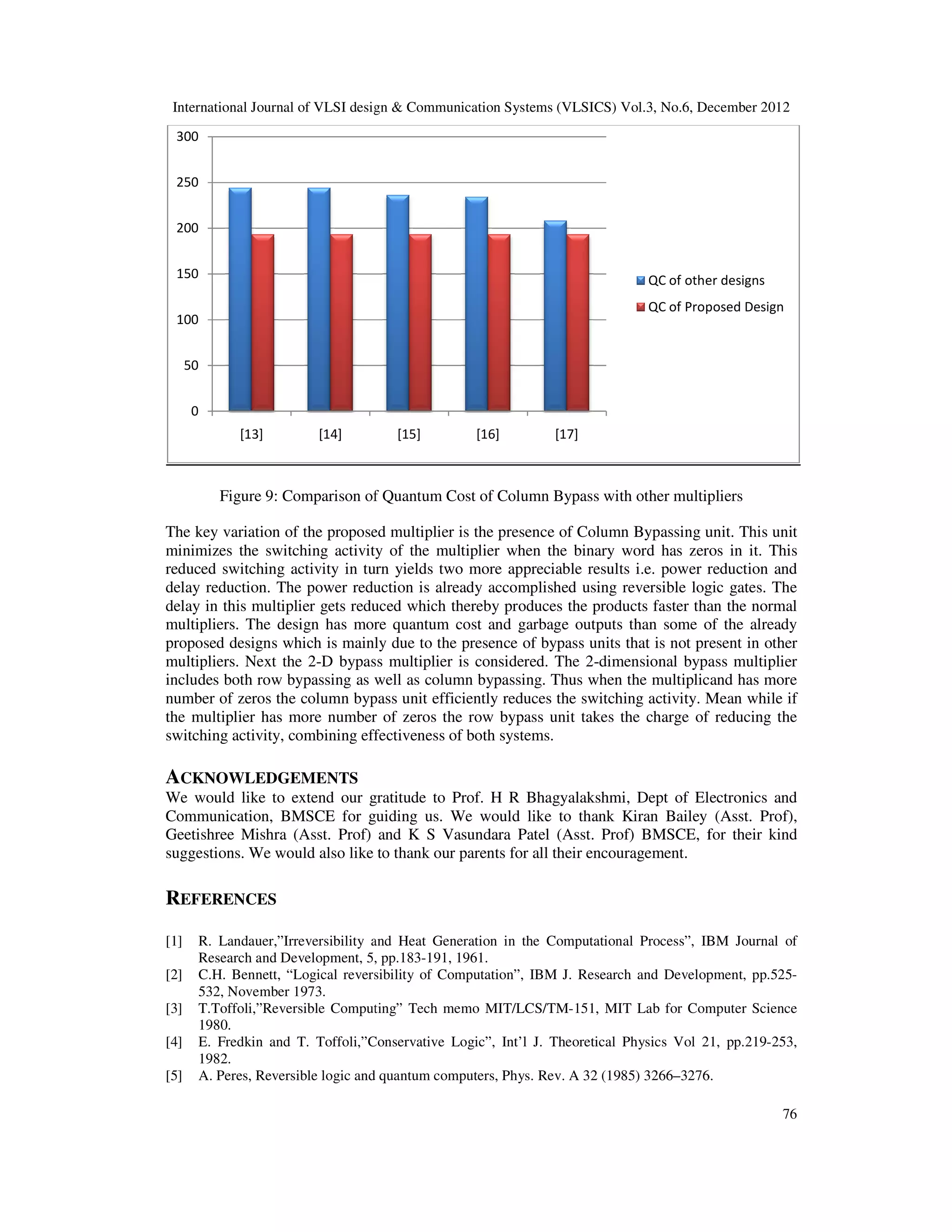 International Journal of VLSI design & Communication Systems (VLSICS) Vol.3, No.6, December 2012 Figure 9: Comparison of Quantum Cost of Column Bypass with other multipliers The key variation of the proposed multiplier is the presence of Column Bypassing unit. This unit minimizes the switching activity of the multiplier when the reduced switching activity in turn yields two more appreciable results i.e. power reduction and delay reduction. The power reduction is already accomplished using reversible logic gates. The delay in this multiplier gets reduced which thereby produces the products faster than the normal multipliers. The design has more quantum cost and garbage outputs than some of the already proposed designs which is mainly due to the presence of bypass units that is not present in other multipliers. Next the 2-D bypass multiplier is considered. The 2 includes both row bypassing as well as column bypassing. Thus when the multiplicand has more number of zeros the column bypass unit efficiently reduces the switc the multiplier has more number of zeros the row bypass unit takes the charge of reducing the switching activity, combining effectiveness of both systems. ACKNOWLEDGEMENTS We would like to extend our gratitude to Prof. H R Bha Communication, BMSCE for guiding us. Geetishree Mishra (Asst. Prof) and K S Vasundara Patel (Asst. Prof) BMSCE, for their kind suggestions. We would also like to thank REFERENCES [1] R. Landauer,”Irreversibility and Heat Generation in the Computational Process”, IBM Journal of Research and Development, 5, pp.183 [2] C.H. Bennett, “Logical reversibility of 532, November 1973. [3] T.Toffoli,”Reversible Computing” Tech memo MIT/LCS/TM 1980. [4] E. Fredkin and T. Toffoli,”Conservative Logic”, Int’l J. Theoretical Physics Vo 1982. [5] A. Peres, Reversible logic and quantum computers, Phys. Rev. A 32 (1985) 3266 0 50 100 150 200 250 300 [13] [14] International Journal of VLSI design & Communication Systems (VLSICS) Vol.3, No.6, December 2012 Figure 9: Comparison of Quantum Cost of Column Bypass with other multipliers The key variation of the proposed multiplier is the presence of Column Bypassing unit. This unit minimizes the switching activity of the multiplier when the binary word has zeros in it. This reduced switching activity in turn yields two more appreciable results i.e. power reduction and delay reduction. The power reduction is already accomplished using reversible logic gates. The reduced which thereby produces the products faster than the normal multipliers. The design has more quantum cost and garbage outputs than some of the already proposed designs which is mainly due to the presence of bypass units that is not present in other D bypass multiplier is considered. The 2-dimensional bypass multiplier includes both row bypassing as well as column bypassing. Thus when the multiplicand has more number of zeros the column bypass unit efficiently reduces the switching activity. Mean while if the multiplier has more number of zeros the row bypass unit takes the charge of reducing the switching activity, combining effectiveness of both systems. We would like to extend our gratitude to Prof. H R Bhagyalakshmi, Dept of Electronics and Communication, BMSCE for guiding us. We would like to thank Kiran Bailey (Asst. Prof), Geetishree Mishra (Asst. Prof) and K S Vasundara Patel (Asst. Prof) BMSCE, for their kind We would also like to thank our parents for all their encouragement. R. Landauer,”Irreversibility and Heat Generation in the Computational Process”, IBM Journal of Research and Development, 5, pp.183-191, 1961. C.H. Bennett, “Logical reversibility of Computation”, IBM J. Research and Development, pp.525 T.Toffoli,”Reversible Computing” Tech memo MIT/LCS/TM-151, MIT Lab for Computer Science E. Fredkin and T. Toffoli,”Conservative Logic”, Int’l J. Theoretical Physics Vol 21, pp.219 A. Peres, Reversible logic and quantum computers, Phys. Rev. A 32 (1985) 3266–3276. [15] [16] [17] QC of other designs QC of Proposed Design International Journal of VLSI design & Communication Systems (VLSICS) Vol.3, No.6, December 2012 76 Figure 9: Comparison of Quantum Cost of Column Bypass with other multipliers The key variation of the proposed multiplier is the presence of Column Bypassing unit. This unit binary word has zeros in it. This reduced switching activity in turn yields two more appreciable results i.e. power reduction and delay reduction. The power reduction is already accomplished using reversible logic gates. The reduced which thereby produces the products faster than the normal multipliers. The design has more quantum cost and garbage outputs than some of the already proposed designs which is mainly due to the presence of bypass units that is not present in other dimensional bypass multiplier includes both row bypassing as well as column bypassing. Thus when the multiplicand has more hing activity. Mean while if the multiplier has more number of zeros the row bypass unit takes the charge of reducing the gyalakshmi, Dept of Electronics and We would like to thank Kiran Bailey (Asst. Prof), Geetishree Mishra (Asst. Prof) and K S Vasundara Patel (Asst. Prof) BMSCE, for their kind R. Landauer,”Irreversibility and Heat Generation in the Computational Process”, IBM Journal of Computation”, IBM J. Research and Development, pp.525- 151, MIT Lab for Computer Science l 21, pp.219-253, 3276. QC of other designs QC of Proposed Design 