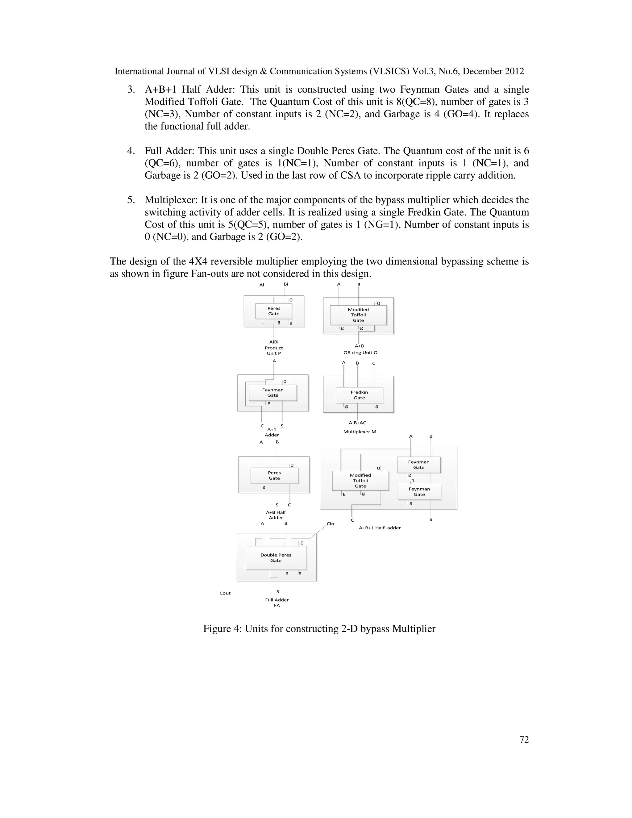 International Journal of VLSI design & Communication Systems (VLSICS) Vol.3, No.6, December 2012 72 3. A+B+1 Half Adder: This unit is constructed using two Feynman Gates and a single Modified Toffoli Gate. The Quantum Cost of this unit is 8(QC=8), number of gates is 3 (NC=3), Number of constant inputs is 2 (NC=2), and Garbage is 4 (GO=4). It replaces the functional full adder. 4. Full Adder: This unit uses a single Double Peres Gate. The Quantum cost of the unit is 6 (QC=6), number of gates is 1(NC=1), Number of constant inputs is 1 (NC=1), and Garbage is 2 (GO=2). Used in the last row of CSA to incorporate ripple carry addition. 5. Multiplexer: It is one of the major components of the bypass multiplier which decides the switching activity of adder cells. It is realized using a single Fredkin Gate. The Quantum Cost of this unit is 5(QC=5), number of gates is 1 (NG=1), Number of constant inputs is 0 (NC=0), and Garbage is 2 (GO=2). The design of the 4X4 reversible multiplier employing the two dimensional bypassing scheme is as shown in figure Fan-outs are not considered in this design. Figure 4: Units for constructing 2-D bypass Multiplier 