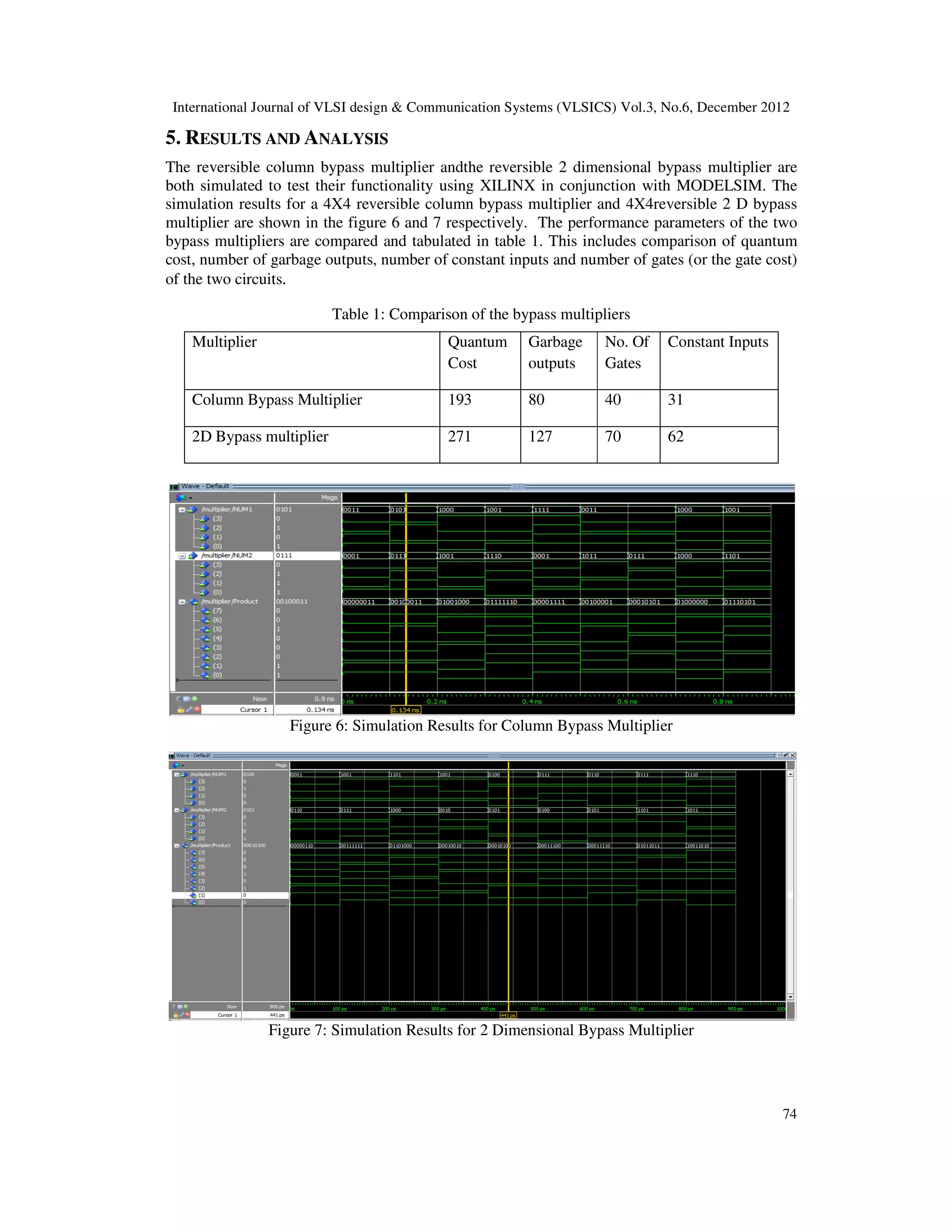 International Journal of VLSI design & Communication Systems (VLSICS) Vol.3, No.6, December 2012 5. RESULTS AND ANALYSIS The reversible column bypass multiplier andthe both simulated to test their functionality using XILINX in conjunction with MODELSIM. The simulation results for a 4X4 reversible column bypass multiplier and 4X4reversible 2 D bypass multiplier are shown in the figure 6 a bypass multipliers are compared and tabulated in table 1. This includes comparison of quantum cost, number of garbage outputs, number of constant inputs and number of gates (or the gate cost) of the two circuits. Table 1 Multiplier Column Bypass Multiplier 2D Bypass multiplier Figure 6: Simulation Results for Column Bypass Multiplier Figure 7: Simulation Results for 2 Dimensional Bypass Multiplier International Journal of VLSI design & Communication Systems (VLSICS) Vol.3, No.6, December 2012 NALYSIS column bypass multiplier andthe reversible 2 dimensional bypass multiplier are both simulated to test their functionality using XILINX in conjunction with MODELSIM. The simulation results for a 4X4 reversible column bypass multiplier and 4X4reversible 2 D bypass multiplier are shown in the figure 6 and 7 respectively. The performance parameters of the two bypass multipliers are compared and tabulated in table 1. This includes comparison of quantum cost, number of garbage outputs, number of constant inputs and number of gates (or the gate cost) 1: Comparison of the bypass multipliers Quantum Cost Garbage outputs No. Of Gates Constant Inputs 193 80 40 31 271 127 70 62 Simulation Results for Column Bypass Multiplier Simulation Results for 2 Dimensional Bypass Multiplier International Journal of VLSI design & Communication Systems (VLSICS) Vol.3, No.6, December 2012 74 dimensional bypass multiplier are both simulated to test their functionality using XILINX in conjunction with MODELSIM. The simulation results for a 4X4 reversible column bypass multiplier and 4X4reversible 2 D bypass nd 7 respectively. The performance parameters of the two bypass multipliers are compared and tabulated in table 1. This includes comparison of quantum cost, number of garbage outputs, number of constant inputs and number of gates (or the gate cost) Constant Inputs 