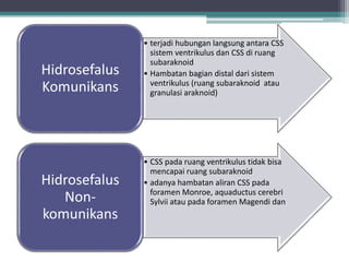 • terjadi hubungan langsung antara CSS
sistem ventrikulus dan CSS di ruang
subaraknoid
• Hambatan bagian distal dari sistem
ventrikulus (ruang subaraknoid atau
granulasi araknoid)
Hidrosefalus
Komunikans
• CSS pada ruang ventrikulus tidak bisa
mencapai ruang subaraknoid
• adanya hambatan aliran CSS pada
foramen Monroe, aquaductus cerebri
Sylvii atau pada foramen Magendi dan
Hidrosefalus
Non-
komunikans
 