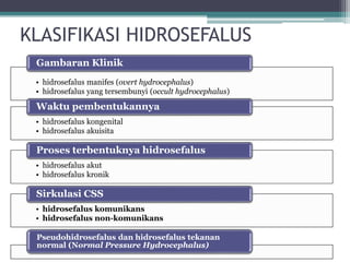 KLASIFIKASI HIDROSEFALUS
• hidrosefalus manifes (overt hydrocephalus)
• hidrosefalus yang tersembunyi (occult hydrocephalus)
Gambaran Klinik
• hidrosefalus kongenital
• hidrosefalus akuisita
Waktu pembentukannya
• hidrosefalus akut
• hidrosefalus kronik
Proses terbentuknya hidrosefalus
• hidrosefalus komunikans
• hidrosefalus non-komunikans
Sirkulasi CSS
Pseudohidrosefalus dan hidrosefalus tekanan
normal (Normal Pressure Hydrocephalus)
 