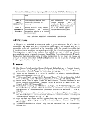 International Journal of Computer Science, Engineering and Information Technology (IJCSEIT), Vol.3,No. 6,December 2013
27
Table 2: Reviewed Approaches Advantages and Disadvantages
4. CONCLUSION
In this paper we described a comparative study of recent approaches for Web Service
composition. We review web service composition models namely, the semantic web service
composition model and syntactic web service composition model; the syntactic composition that
is based on syntactic description and semantic composition that is based on semantic description.
The composition of web Services includes three methods that each of which are belong to
corresponding syntactic or semantic groups are Manual/Static Composition, Automatic-/Dynamic
Composition, Semi-automatic/dynamic or static Composition. In this paper, we provide an
overview of service composition methods and approaches and we discuss the advantages and
disadvantages of each investigated paper.
References
[1] Hadi Saboohi, Amineh Amini, and Hassan Abolhassani, "Failure Recovery of Composite Semantic
Web Services using Subgraph," in Proceedings of the International Conference on Computer and
Communication Engineering 2008, Kuala Lumpur, 2008, pp. 489 - 493.
[2] Jinghai Rao and Xiaomeng Su, A Survey of Automated Web Service Composition Methods.:
Springer Berlin Heidelberg, 2005, vol. 3387.
[3] YU Qing-mei, WANG Lan, and HUANG Dong-mei, "Fishery Web Service Composition Method
Based on Ontology," Journal of Integrative Agriculture, vol. 11, no. 5, pp. 792–799, May 2012.
[4] Hassina Nacer Talantikite, Djamil Aissani, and Nacer Boudjlida, "Semantic annotations for web
services discovery and composition," Computer Standards & Interfaces 31 (2009) 1108–1117, vol.
31, no. 6, pp. 1108-1117, November 2009.
[5] Wonhong Nam, Hyunyoung Kil, and Dongwon Lee, "Type-Aware Web Service Composition Using
Boolean Satisfiability Solver," in 10th IEEE Conference on E-Commerce Technology and the Fifth
IEEE Conference on Enterprise Computing, E-Commerce and E-Services, Washington, DC, 2008, pp.
331 - 334.
[6] Mutaz Beraka, Hassan Mathkour, Sofien Gannouni, and Hussein Hashimi, "Applications of Different
Web Service Composition Standards," in 2012 International Conference on Cloud Computing and
Service Computing, Shanghai, 2012, pp. 180 - 185.
[7] Pablo Rodriguez Mier, Manuel Mucientes, Manuel Manuel, and Miguel I. Couto, "Composition of
web services through genetic programming," Evolutionary Intelligence, vol. 3, no. 3-4, pp. 171-186,
December 2010.
[8] Jorge Cardoso, Semantic Web Services: Theory, Tools, and Applications. New York, United States of
America, 2007.
time
Based on
CODE
GENERATION
Semi-automatic approach, semi-
semantic description for web
services,
Static composition, Lack of fully
semantic approach, Lack of
Consideration Quality of Service, lack
of selection an optimal combination
Based on
verification of
Petri-Nets
Prevent deadlocks using Petri-Net,
semi-automatic and dynamic
composition, selection of an optimal
combination plan
Lack of fully semantic approach,
Ignoring the Quality of Service
 