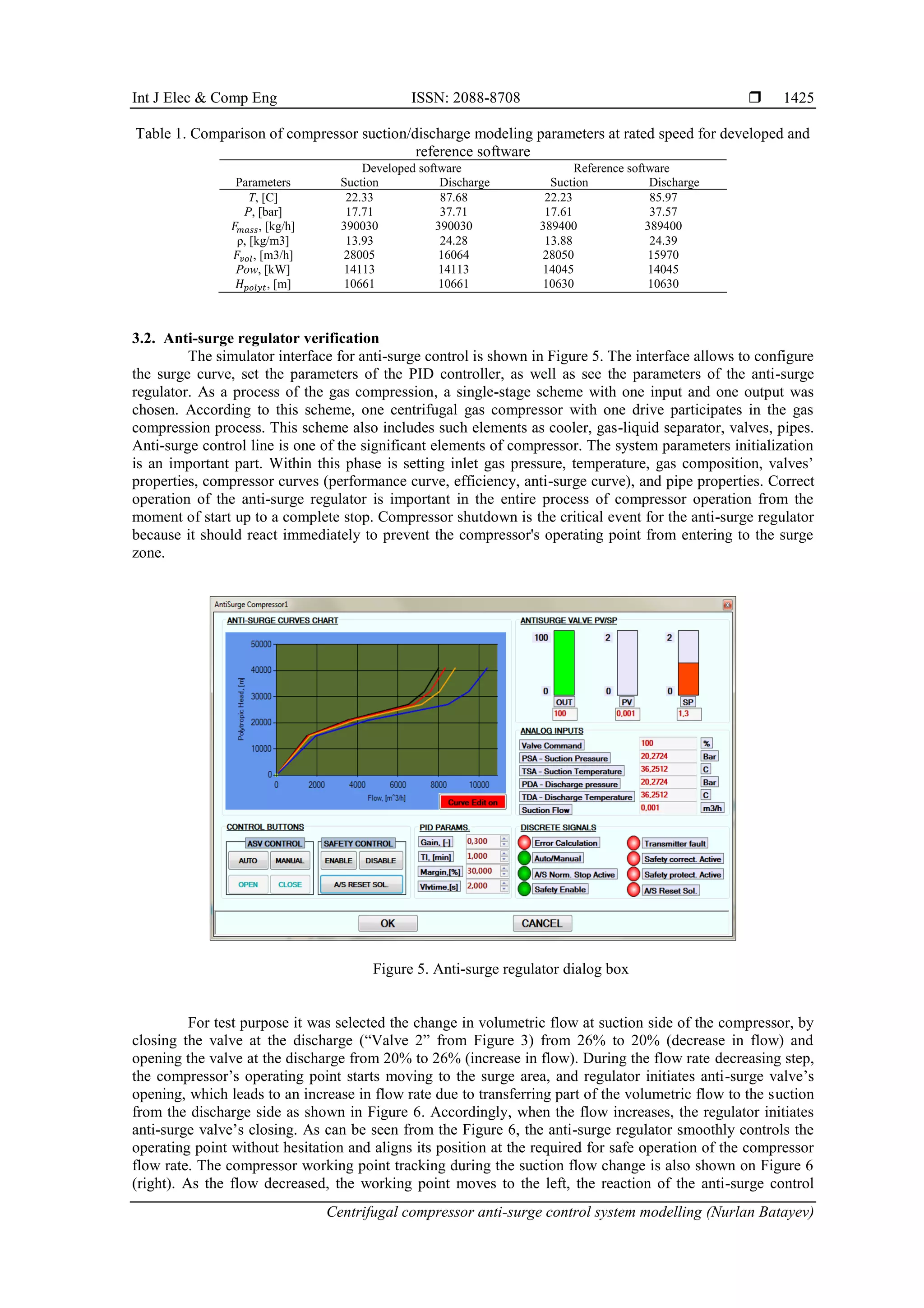 Centrifugal compressor anti-surge control system modelling | PDF