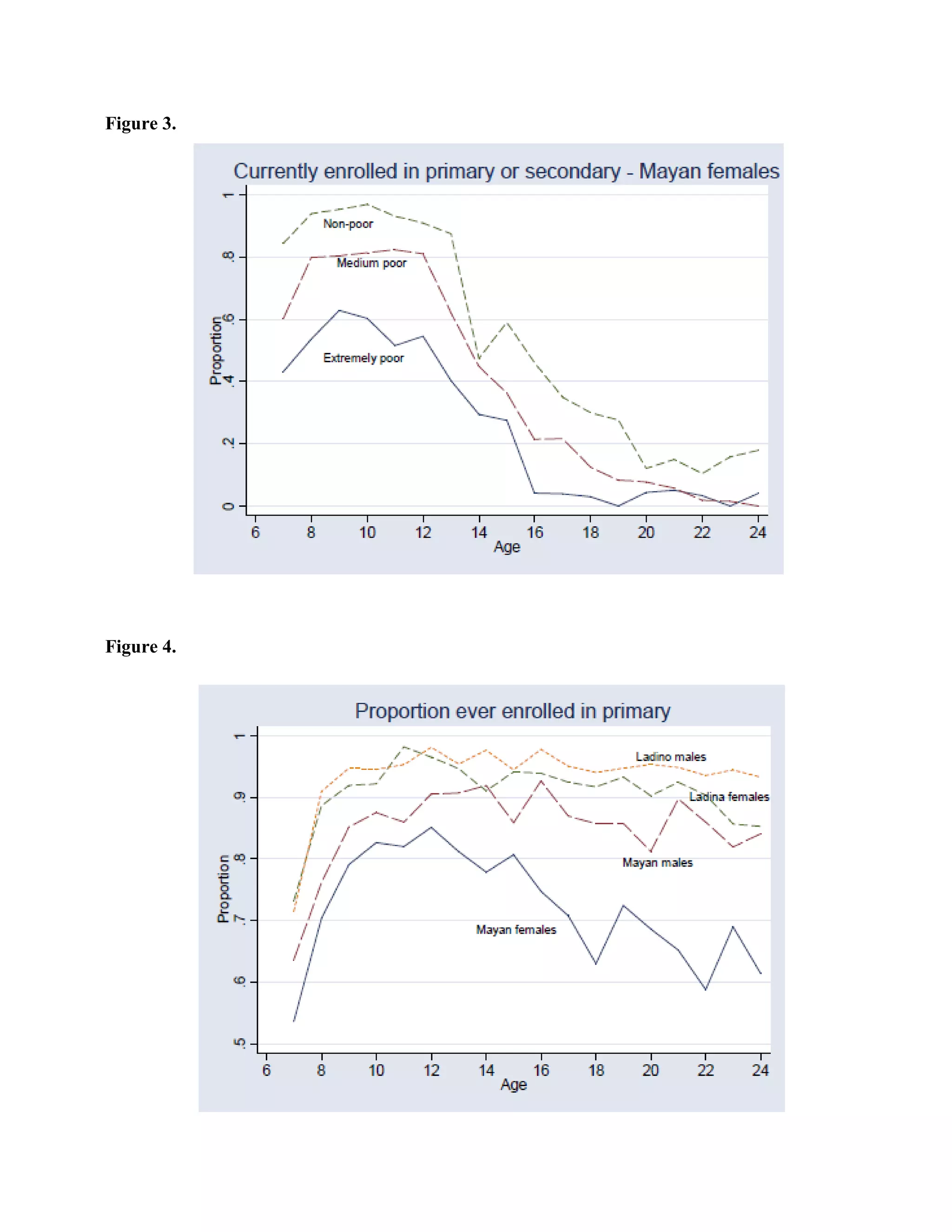 Figure 3.
Figure 4.
 