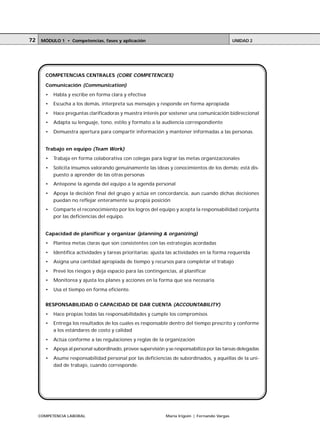 72    MÓDULO 1 • Competencias, fases y aplicación                                               UNIDAD 2




       COMPETENCIAS CENTRALES (CORE COMPETENCIES)

       Comunicación (Communication)
       •   Habla y escribe en forma clara y efectiva
       •   Escucha a los demás, interpreta sus mensajes y responde en forma apropiada
       •   Hace preguntas clarificadoras y muestra interés por sostener una comunicación bidireccional
       •   Adapta su lenguaje, tono, estilo y formato a la audiencia correspondiente
       •   Demuestra apertura para compartir información y mantener informadas a las personas.


       Trabajo en equipo (Team Work)
       •   Trabaja en forma colaborativa con colegas para lograr las metas organizacionales
       •   Solicita insumos valorando genuinamente las ideas y conocimientos de los demás; está dis-
           puesto a aprender de las otras personas
       •   Antepone la agenda del equipo a la agenda personal
       •   Apoya la decisión final del grupo y actúa en concordancia, aun cuando dichas decisiones
           puedan no reflejar enteramente su propia posición
       •   Comparte el reconocimiento por los logros del equipo y acepta la responsabilidad conjunta
           por las deficiencias del equipo.


       Capacidad de planificar y organizar (planning & organizing)
       •   Plantea metas claras que son consistentes con las estrategias acordadas
       •   Identifica actividades y tareas prioritarias; ajusta las actividades en la forma requerida
       •   Asigna una cantidad apropiada de tiempo y recursos para completar el trabajo
       •   Prevé los riesgos y deja espacio para las contingencias, al planificar
       •   Monitorea y ajusta los planes y acciones en la forma que sea necesaria
       •   Usa el tiempo en forma eficiente.


       RESPONSABILIDAD O CAPACIDAD DE DAR CUENTA (ACCOUNTABILITY)
       •   Hace propias todas las responsabilidades y cumple los compromisos
       •   Entrega los resultados de los cuales es responsable dentro del tiempo prescrito y conforme
           a los estándares de costo y calidad
       •   Actúa conforme a las regulaciones y reglas de la organización
       •   Apoya al personal subordinado, provee supervisión y se responsabiliza por las tareas delegadas
       •   Asume responsabilidad personal por las deficiencias de subordinados, y aquéllas de la uni-
           dad de trabajo, cuando corresponde.




     COMPETENCIA LABORAL                                      María Irigoin | Fernando Vargas
 