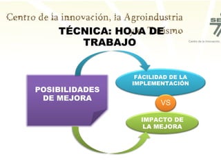 TÉCNICA: HOJA DE
       TRABAJO


                 FÁCILIDAD DE LA
                IMPLEMENTACIÓN
POSIBILIDADES
 DE MEJORA
                        VS

                  IMPACTO DE
                   LA MEJORA
 