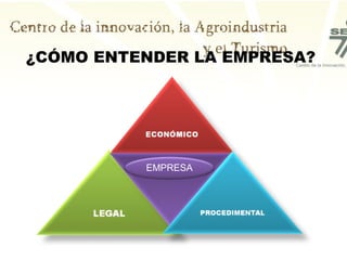 ¿CÓMO ENTENDER LA EMPRESA?




          EMPRESA
 