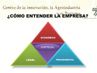 ¿CÓMO ENTENDER LA EMPRESA?  EMPRESA 