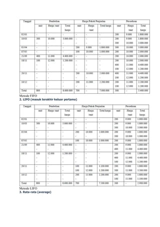 361819874-Contoh-Soal-I-Lifo-Fifo.docx