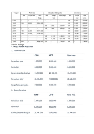 361819874-Contoh-Soal-I-Lifo-Fifo.docx