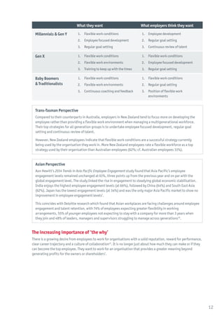 What they want What employers think they want
Millennials & Gen Y 1.	 Flexible work conditions
2.	 Employee focused development
3.	 Regular goal setting
1.	 Employee development
2.	 Regular goal setting
3.	 Continuous review of talent
Gen X 1.	 Flexible work conditions
2.	 Flexible work environments
3.	 Training to keep up with the times
1.	 Flexible work conditions
2.	 Employee focused development
3.	 Regular goal setting
Baby Boomers
& Traditionalists
1.	 Flexible work conditions
2.	 Flexible work environments
3.	 Continuous coaching and feedback
1.	 Flexible work conditions
2.	 Regular goal setting
3.	 Position of flexible work
environments
Trans-Tasman Perspective
Compared to their counterparts in Australia, employers in New Zealand tend to focus more on developing the
employee rather than providing a flexible work environment when managing a multigenerational workforce.
Their top strategies for all generation groups is to undertake employee focused development, regular goal
setting and continuous review of talent.
However, New Zealand employees indicate that flexible work conditions are a successful strategy currently
being used by the organisation they work in. More New Zealand employees rate a flexible workforce as a top
strategy used by their organisation than Australian employees (62%; cf. Australian employees 31%).
Asian Perspective
Aon Hewitt’s 2014 Trends in Asia Pacific Employee Engagement study found that Asia Pacific’s employee
engagement levels remained unchanged at 61%, three points up from the previous year and on par with the
global engagement level. The study linked the rise in engagement to steadying global economic stabilisation.
India enjoys the highest employee engagement levels (at 66%), followed by China (64%) and South East Asia
(62%). Japan has the lowest engagement levels (at 34%) and was the only major Asia Pacific market to show no
improvement in employee engagement levels7
.
This coincides with Deloitte research which found that Asian workplaces are facing challenges around employee
engagement and talent retention, with 74% of employees expecting greater flexibility in working
arrangements, 55% of younger employees not expecting to stay with a company for more than 3 years when
they join and 48% of leaders, managers and supervisors struggling to manage across generations35
.
The increasing importance of ‘the why’
There is a growing desire from employees to work for organisations with a solid reputation, reward for performance,
clear career trajectory and a culture of collaboration12
. It is no longer just about how much they can make or if they
can become the top employee. They want to work for an organisation that provides a greater meaning beyond
generating profits for the owners or shareholders7
.
12
 