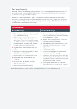 Trans-Tasman Perspective
Australian organisations rely less on video conferencing (26%; cf. New Zealand organisations only 46%) and
performance based remuneration (25%; cf. New Zealand organisations only 42%) than their New Zealand
counterparts to manage their offsite workforce.
What is clear is that flexible working is here to stay: the desire for flexible work conditions spans all four
generations, with each generation ranking it highest when it comes to the most effective talent management
strategy for them. Workplaces will need to consider the possible advantages and disadvantages of implanting
flexible working conditions and plan accordingly.
Flexible Workplaces
Possible Advantages Possible Disadvantages
ƒƒ Wider talent pool to draw from, which can lead to
a real competitive advantage
ƒƒ Higher employee engagement and satisfaction
ƒƒ Better chance of retaining trained, skilled people
and high performers whose changing circumstances
may otherwise have led them to leave, as well as
increased return rates from parental leave
ƒƒ Increased morale, and often productivity and
profits
ƒƒ Absenteeism is reduced as employees are better
able to balance work and family
ƒƒ Develop a reputation as an Employer of Choice
ƒƒ Office space can be reduced and used more
effectively
ƒƒ Working patterns can be better matched to
customer requirements
ƒƒ Reduction in environmental footprint
ƒƒ Direct costs of policies that involve payments,
such as paid parental leave and cost of equipment
to facilitate working at home
ƒƒ Negative impact on organisational culture if all
employees do not benefit equally
ƒƒ Remote workers can be ‘out of sight, out of mind’
in terms of promotions, career and training
opportunities
ƒƒ Possible social isolation
ƒƒ Personnel costs associated with the number of
staff needed to maintain coverage
ƒƒ Management costs comprising indirect costs such
as investigating and implementing new work-life
balance policy systems, training costs associated
with changing processes or culture
ƒƒ Greater burden on managers and supervisors,
who need new skills to manage remote employees
Adapted from ‘The business case for firm-level work-life balance policies: a review of the literature’ 16
17
 