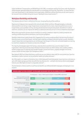 Under the Workers’ Compensation and Rehabilitation Act 1981, an employee working from home under the direction
of the employer generally enjoys the same benefits as an employee working at the ‘head office’. In view of the fact
that home-based work is a new method of work organisation, WorkCover advises that there are still some issues to
be resolved in terms of determining the insurers’ liability for home-based workers18
.
Workplace flexibility and diversity
The changing nature of work is reflective of the ever-changing diversity of the workforce.
Organisations today are more exposed to the cultural needs of their workforce. Managed properly, a culturally
diverse workforce can bring a range of experiences and perspectives to a team, improving performance across a
range of areas such as problem solving, learning and development and personal growth. Investment in cultural
awareness and skills can also improve the ability to understand diversity and turn it into a competitive advantage19
.
While some organisations pursue a diverse workforce as merely a compliance objective, leading companies are
working to build not just diverse workforces, but inclusive workplaces.
Deloitte’s Global Human Capital Trends 2014: Engaging the 21st-century workforce attests that deriving the value of
diversity means uncovering all talent, and that means creating a workplace characterised by inclusion. Deloitte’s
research shows that most organisations are not there yet, but change is in the wind, and market leaders are starting
to move from compliance to inclusion as a business strategy20
.’
The majority of employees agree that having a culturally diverse workforce has a positive impact on their
organisation. Diversity Council Australia indicates that diverse teams are able to better solve complex problems,
exhibit a higher level of creativity and a broader thought. Diverse work teams, properly managed and trained,
produce results six times higher than homogenous teams21
.
New Zealand’s EEO Trust states that diverse workforces are more likely to retain staff, be more productive, have less
absenteeism, better customer service and better health and safety outcomes37
.
All of this leads to an impact on the bottom line: a 2014 Gallup poll found that gender diverse business units have an
up to 19% higher average quarterly net profit than less diverse units – and that units that are diverse and engaged
have an up to 38% higher increase in comparable revenue38
.
The link between a diverse workforce and financial benefits was reflected by both employees and employers in our
research.
Thinking about cultural diversity. Do you agree or disagree with the following statements?
 Strongly agree   Agree   Neither agree nor disagree   Disagree   Strongly disagree
A diverse workforce provides
financial benefits to organisations
like ours
12% 43% 11% 232%
Our organisation actively works to
attract and retain a diverse
workforce
4%12%14% 35% 34%
Having staff from diverse cultural
and religious backgrounds
improves decision making within
our organisation
13% 237%9% 40%
0% 20% 40% 60% 80% 100%
Client Survey: n=257
19
 