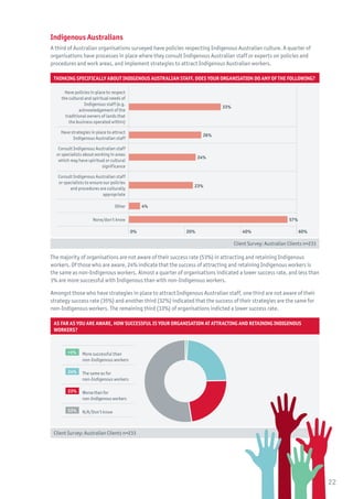 Indigenous Australians
A third of Australian organisations surveyed have policies respecting Indigenous Australian culture. A quarter of
organisations have processes in place where they consult Indigenous Australian staff or experts on policies and
procedures and work areas, and implement strategies to attract Indigenous Australian workers.
Thinking specifically about Indigenous Australian staff. Does your organisation do any of the following?
Have policies in place to respect
the cultural and spiritual needs of
Indigenous staff (e.g.
acknowledgement of the
traditional owners of lands that
the business operated within)
33%
Have strategies in place to attract
Indigenous Australian staff
26%
Consult Indigenous Australian staff
or specialists about working in areas
which may have spiritual or cultural
significance
24%
Consult Indigenous Australian staff
or specialists to ensure our policies
and procedures are culturally
appropriate
23%
Other 4%
None/don’t know 57%
0% 20% 40% 60%
Client Survey: Australian Clients n=233
The majority of organisations are not aware of their success rate (53%) in attracting and retaining Indigenous
workers. Of those who are aware, 24% indicate that the success of attracting and retaining Indigenous workers is
the same as non-Indigenous workers. Almost a quarter of organisations indicated a lower success rate, and less than
1% are more successful with Indigenous than with non-Indigenous workers.
Amongst those who have strategies in place to attract Indigenous Australian staff, one third are not aware of their
strategy success rate (35%) and another third (32%) indicated that the success of their strategies are the same for
non-Indigenous workers. The remaining third (33%) of organisations indicted a lower success rate.
As far as you are aware, how successful is your organisation at attracting and retaining Indigenous
workers?
	
<1% 	 More successful than
	 non-Indigenous workers
24% 	 The same as for 	
	 non-Indigenous workers
23% 	 Worsethanfor
	 non-Indigenousworkers
53% 	 N/A/Don’t know
Client Survey: Australian Clients n=233
22
 