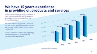 76.443
50.000
0
100.000
150.000
200.000
119.317
131.146
166.639
200.000
Tone
2012
2013
2014
2015
2016*
28
We have 15 years experience
in providing oil products and services
Tinmar first started by trading oil products in
2001 and then improved and increased its
activity setting the groundwork for the
Tinmar Oil company.
We maintained steady growth — sold over
165,000 tons of petroleum products in 2015.
We estimate a sales growth of 20% for the
next period.
Starting with 2016 we are supplying energy
for regional clients — in countries like
Hungary, Bulgaria and Serbia.
* Volumes for 2016 are estimated.
 