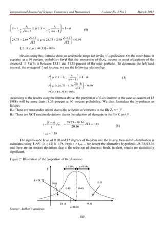 International Journal of Science Commerce and Humanities Volume No 3 No 2 March 2015
110
(4)
Results using this formula show an acceptable range for levels of significance. On the other hand, it
explains at a 99 percent probability level that the proportion of fixed income in asset allocations of the
observed 13 SWFs is between 13.11 and 44.35 percent of the total portfolio. To determine the left-hand
interval, the average of fixed income, we use the following relationship:
(5)
According to the results using the formula above, the proportion of fixed income in the asset allocation of 13
SWFs will be more than 18.36 percent at 90 percent probability. We then formulate the hypothesis as
follows:
H0: These are random deviations due to the selection of elements in the file Z, m=  .
H1: These are NOT random deviations due to the selection of elements in the file Z, m≠  .
(6)
t crit = 1.78
The significance level of 0.10 and 12 degrees of freedom and the inverse two-sided t-distribution is
calculated using TINV (0,1; 12) is 1.78. Ergo, t ˃ tcrit → we accept the alternative hypothesis, 28.73≠18.36
and there are no random deviations due to the selection of observed funds, in short, results are statistically
significant.
Figure 2: Illustration of the proportion of fixed income
Source: Author’s analysis.
  












1
11
1
2
1
1
2
1 n
s
tx
n
s
tx
99.0
12
17.20
68.273.28
12
17.20
68.273.28 





 
  %9935.4411.13  
  %9036.18
90.0
12
16.20
78.173.28
1
1
1
1















 


 
P
P
n
s
txP
n
s
x
t

 85.113
16.20
36.1873.28



=18.36
x =28.73
44.35
 +2.68sx -2.68sx
0.490.49
0.01
f
0.01
13.11
 
