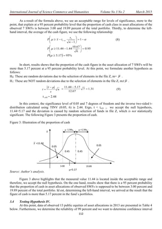 International Journal of Science Commerce and Humanities Volume No 3 No 2 March 2015
112
As a result of the formula above, we see an acceptable range for levels of significance, more to the
point, that explain at a 95 percent probability level that the proportion of cash class in asset allocations of the
observed 7 SWFs is between 3.00 and 19.89 percent of the total portfolio. Thirdly, to determine the left-
hand interval, the average of the cash figure, we use the following relationship:
(8)
In short, results shows that the proportion of the cash figure in the asset allocation of 7 SWFs will be
more than 5.17 percent at a 95 percent probability level. At this point, we formulate another hypothesis as
follows:
H0: These are random deviations due to the selection of elements in the file Z, m=  .
H1: These are NOT random deviations due to the selection of elements in the file Z, m≠  .
(9)
t crit = 2.44
In this context, the significance level of 0.05 and 7 degrees of freedom and the inverse two-sided t-
distribution calculated using TINV (0.05; 6) is 2.44. Ergo, t < tcrit → we accept the null hypothesis,
11.44=5.17 and the deviation is caused by random selection of funds in file Z, which is not statistically
significant. The following Figure 3 presents the proportion of cash.
Figure 3: Illustration of the proportion of cash
Source: Author’s analysis.
Figure 3 above highlights that the measured value 11.44 is located inside the acceptable range and
therefore, we accept the null hypothesis. On the one hand, results show that there is a 95 percent probability
that the proportion of cash in asset allocations of observed SWFs is supposed to be between 3.00 percent and
19.89 percent of the total portfolio. Id est, determining the left-hand interval, we arrived at the result that the
figure of cash is more than 5.17 percent in the fund´s portfolios.
3.4 Testing Hypothesis IV.
At this point, data of observed 13 public equities of asset allocations in 2013 are presented in Table 4
below. Furthermore, we determine the reliability of 99 percent and we want to determine confidence interval
  %9517.5
95.0
6
67.10
44.144.11
1
1
1
1















 


 
P
P
n
s
txP
n
s
x
t

 31.17
67.12
17.544.11



=5.17
x =11.44
19.89
 +1.94sx -1.94sx
0.450.45
0.05
f
0.05
3.00
 
