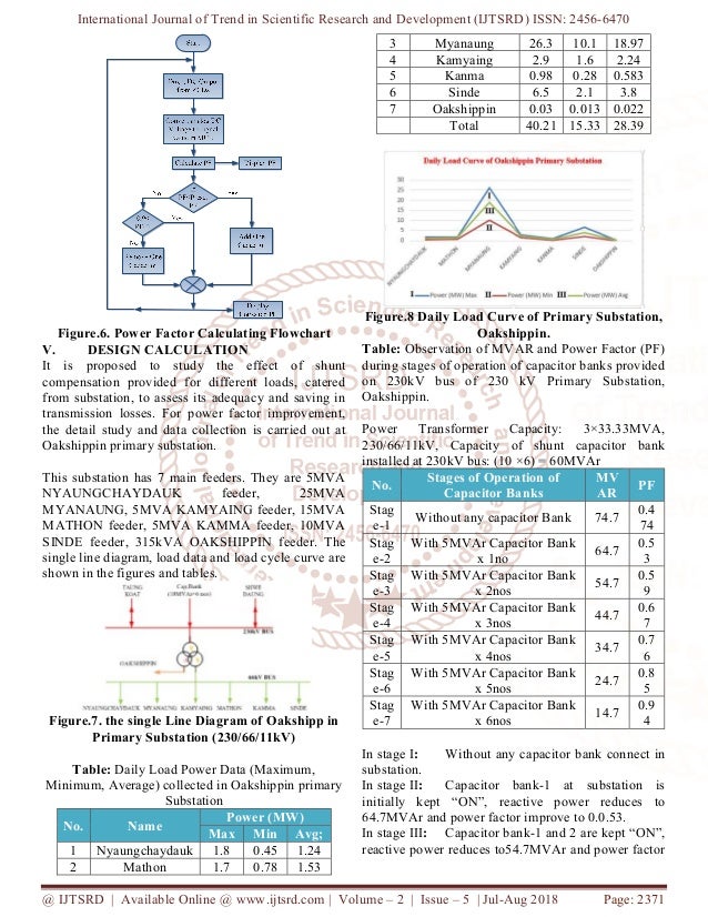 Design and Control of Automatic Power Factor Correction (APFC) for Po…