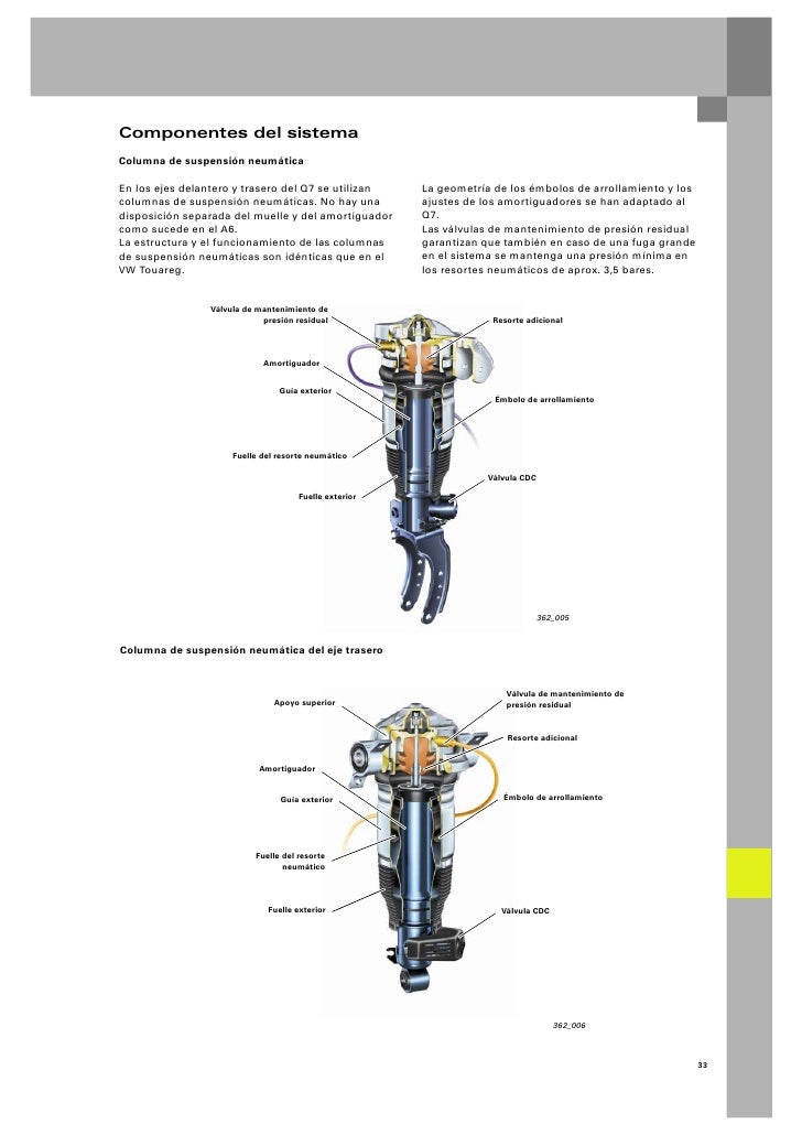 Suspension neumatica pdf
