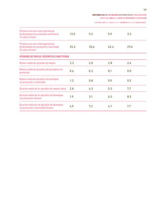 362 trayectorias-laborales-de-las-mujeres-que-ocupan-puestos-de-alta-cualificacion