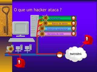 O que um hacker ataca ? 
Aplicações 
Banco de dados 
Sistemas operacional 
Serviços de rede 
 