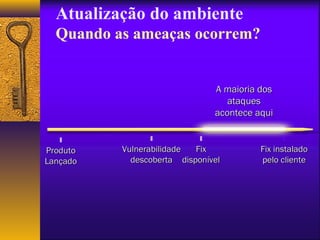 AA mmaaiioorriiaa ddooss 
aattaaqquueess 
aaccoonntteeccee aaqquuii 
PPrroodduuttoo 
LLaannççaaddoo 
VVuullnneerraabbiilliiddaaddee 
ddeessccoobbeerrttaa 
FFiixx 
ddiissppoonníívveell 
FFiixx iinnssttaallaaddoo 
ppeelloo cclliieennttee 
Atualização do ambiente 
Quando as ameaças ocorrem? 
 