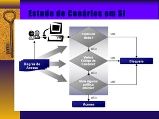 Estudo de Cenários em SI 
 