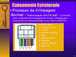 Cabeamento Estruturado 
¨Processo da Crimpagem 
Normal - Padronização EIA/TIA 568ª – Conhecida 
como “seqüência de crimpagem de normal”. Utilizada para 
conexão de um microcomputador a um HUB ou SWITCH. 
20 
EIA/TIA-568ª 
1. Branco-Verde 
2. Verde 
3. Branco-Laranja 
4. Azul 
5. Branco-Azul 
6. Laranja 
7. Branco-Marrom 
8. Marrom 
 