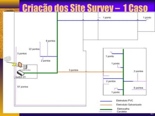 Criação dos Site Survey – 1 Caso 
43 
 