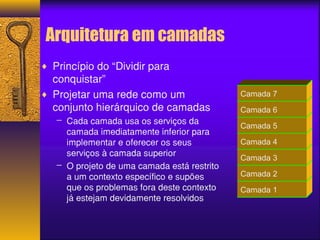 Arquitetura em camadas 
¨ Princípio do “Dividir para 
conquistar” 
¨ Projetar uma rede como um 
conjunto hierárquico de camadas 
– Cada camada usa os serviços da 
camada imediatamente inferior para 
implementar e oferecer os seus 
serviços à camada superior 
– O projeto de uma camada está restrito 
a um contexto específico e supões 
que os problemas fora deste contexto 
já estejam devidamente resolvidos 
Camada 7 
Camada 6 
Camada 5 
Camada 4 
Camada 3 
Camada 2 
Camada 1 
 