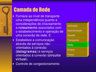 Camada de Rede 
¨ Fornece ao nível de transporte 
uma independência quanto a 
considerações de chaveamento 
e roteamento associados com 
o estabelecimento e operação de 
uma conexão de rede. E 
¨ Estabelece a comunicação 
através de serviços não-orientados 
à conexão 
(datagramas) e serviços 
orientados à conexão (circuito 
virtual). 
¨ Controle de congestionamento 
Aplicação 
Apresentação 
Sessão 
Transporte 
Rede 
Enlace 
Física 
 