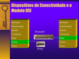 Dispositivos de Conectividade e o 
Modelo OSI 
Aplicação 
Apresentação 
Sessão 
Transporte 
Rede 
Enlace 
Física 
Aplicação 
Apresentação 
Sessão 
Transporte 
Rede 
Enlace 
Física 
Roteador 
Ponte 
 