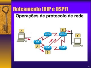 Roteamento (RIP e OSPF) 
83 
 