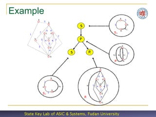 Double Patterning (4/2 update) | PPT
