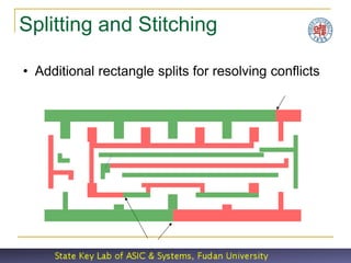Splitting and Stitching

• Additional rectangle splits for resolving conflicts
 