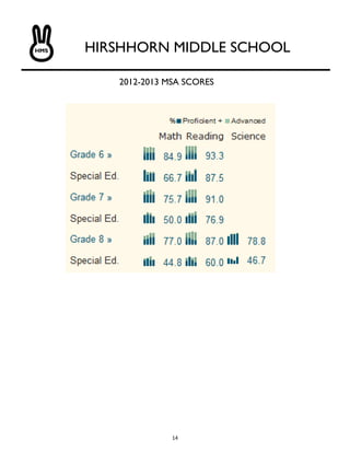 14
HMS HIRSHHORN MIDDLE SCHOOL
2012-2013 MSA SCORES
 