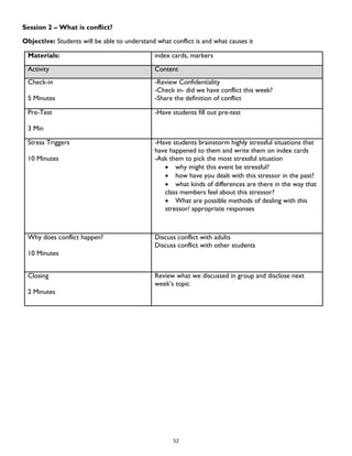 52
Session 2 – What is conflict?
Objective: Students will be able to understand what conflict is and what causes it
Materials: index cards, markers
Activity Content
Check-in
5 Minutes
-Review Confidentiality
-Check in- did we have conflict this week?
-Share the definition of conflict
Pre-Test
3 Min
-Have students fill out pre-test
Stress Triggers
10 Minutes
-Have students brainstorm highly stressful situations that
have happened to them and write them on index cards
-Ask them to pick the most stressful situation
 why might this event be stressful?
 how have you dealt with this stressor in the past?
 what kinds of differences are there in the way that
class members feel about this stressor?
 What are possible methods of dealing with this
stressor/ appropriate responses
Why does conflict happen?
10 Minutes
Discuss conflict with adults
Discuss conflict with other students
Closing
2 Minutes
Review what we discussed in group and disclose next
week’s topic
 