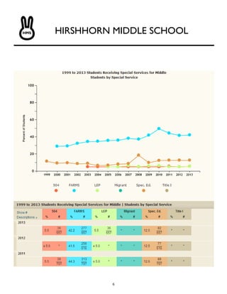 6
HMS HIRSHHORN MIDDLE SCHOOL
 