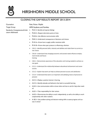 85
HMS HIRSHHORN MIDDLE SCHOOL
CLOSING THE GAP RESULTS REPORT 2013-2014
Counselors Paek, Potter, Mayble
Target Group HMS Students and Families
Standards, Competencies & Indi-
cators Addressed
 PS:A1.5- Identify and express feelings
 PS:A2.2—Respect alternative points of view
 PS:A2.6—Use effective communication skills
 PS:B1.2—Understand consequences of decisions and choices
 PS: B1.6—Know how to apply conflict resolution skills
 PS: B1.8—Know when peer pressure is influencing a decision
 C:B1.2—Identify personal skills, interests and abilities and relate them to current ca-
reer choice
 C:B1.8—Understand how changing economic and societal needs influence employ-
ment trends and future
training
 C:B2.1—Demonstrate awareness of the education and training needed to achieve ca-
reer goals
 C:C1.1—Understand the relationship between educational achievement and career
success
 C:C1.2—Explain how work can help to achieve personal success and satisfaction
 C:C1.4—Understand that work is an important and satisfying means of personal ex-
pression
 A:A1.2—Display a positive interest in learning
 A:A1.5—Identify attitudes and behaviors that lead to successful learning
 A:A2.3—Use communication skills to know when and how to ask for help when need-
ed
 A:A3.1—Take responsibility for their actions
 A:A3.2—Demonstrate the ability to work independently, as well as the ability to work
cooperatively with other students
 A: B2.5—Use problem-solving and decision-making skills to assess progress and suc-
cess in school
 