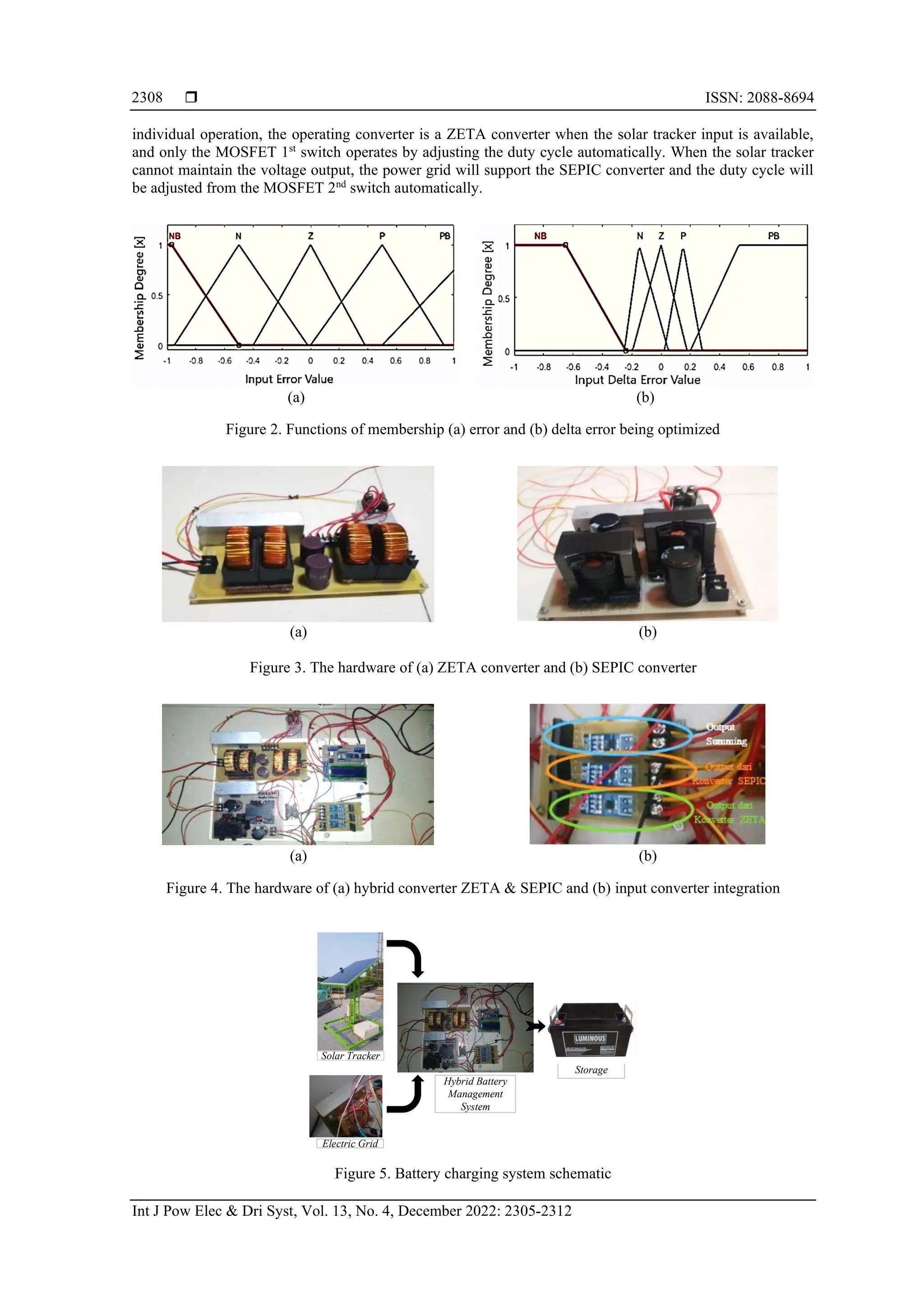  ISSN: 2088-8694
Int J Pow Elec & Dri Syst, Vol. 13, No. 4, December 2022: 2305-2312
2308
individual operation, the operating converter is a ZETA converter when the solar tracker input is available,
and only the MOSFET 1st
switch operates by adjusting the duty cycle automatically. When the solar tracker
cannot maintain the voltage output, the power grid will support the SEPIC converter and the duty cycle will
be adjusted from the MOSFET 2nd
switch automatically.
(a) (b)
Figure 2. Functions of membership (a) error and (b) delta error being optimized
(a) (b)
Figure 3. The hardware of (a) ZETA converter and (b) SEPIC converter
(a) (b)
Figure 4. The hardware of (a) hybrid converter ZETA & SEPIC and (b) input converter integration
Solar Tracker
Electric Grid
Storage
Hybrid Battery
Management
System
Figure 5. Battery charging system schematic
 