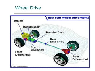 362229569-Automobile-Engineering-Introduction-to-Automobile-Engineering.ppt